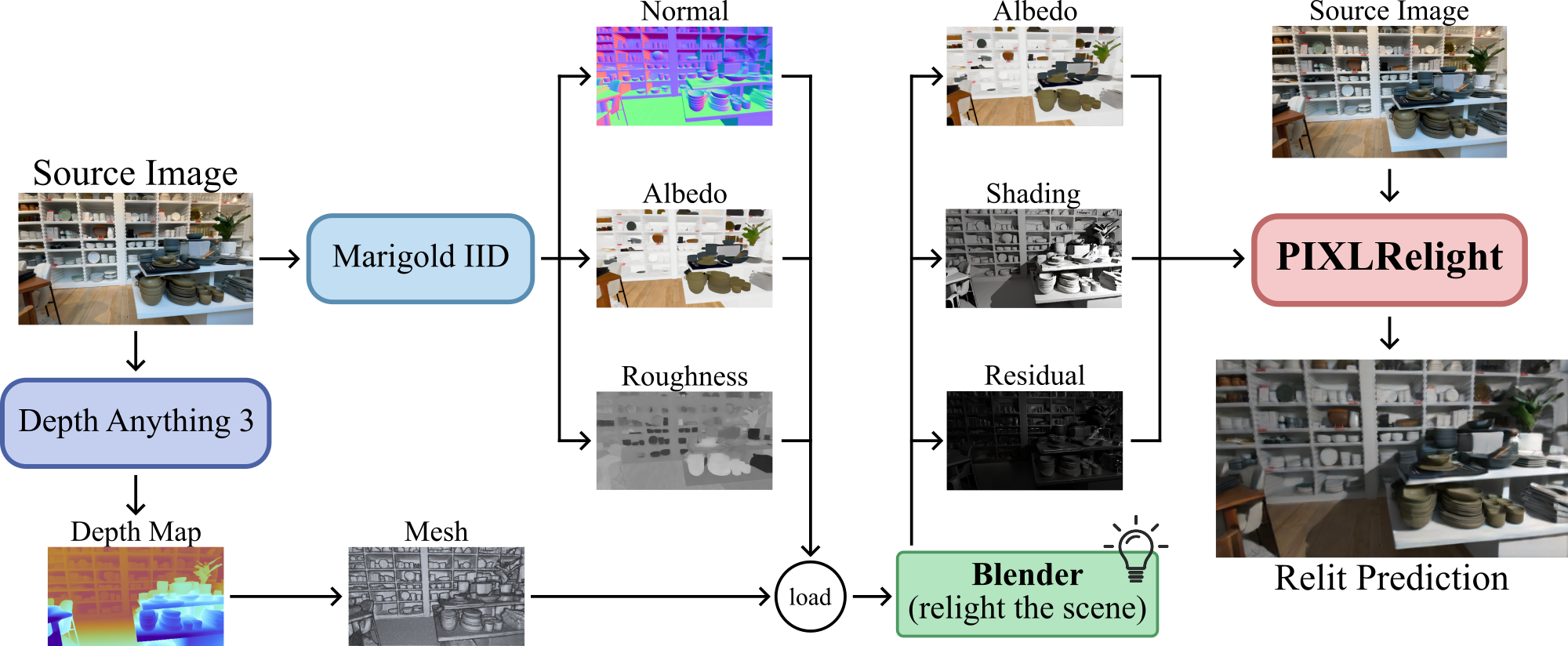 Inference pipeline diagram