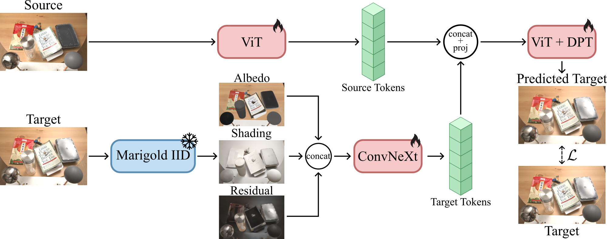 Training pipeline diagram